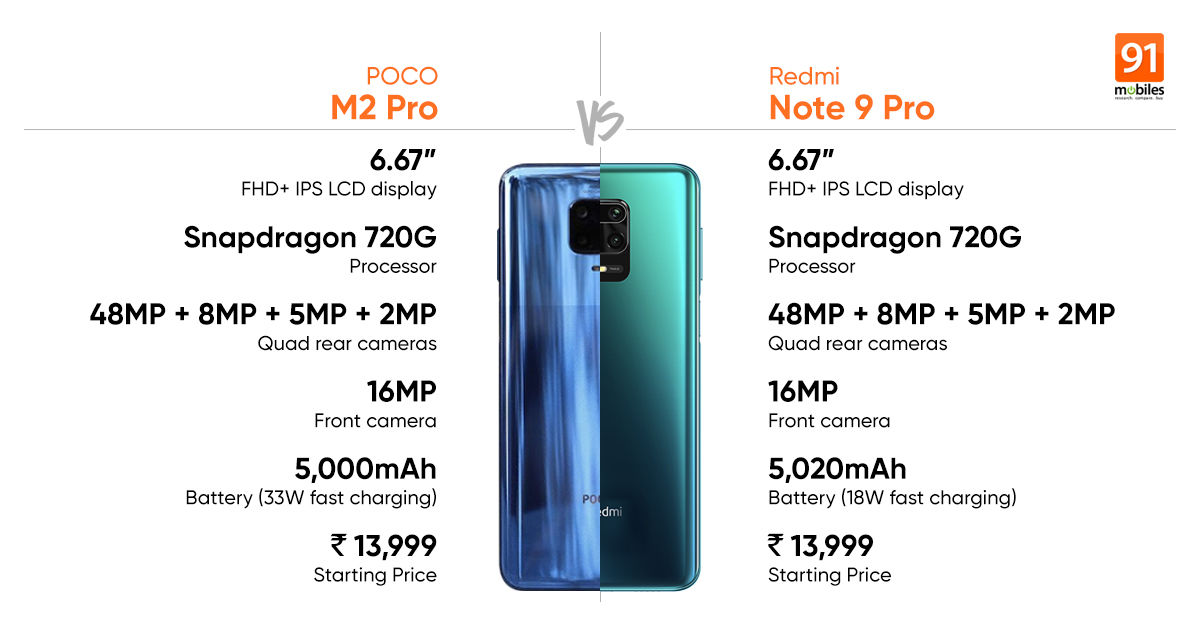 POCO M2 Pro Launched