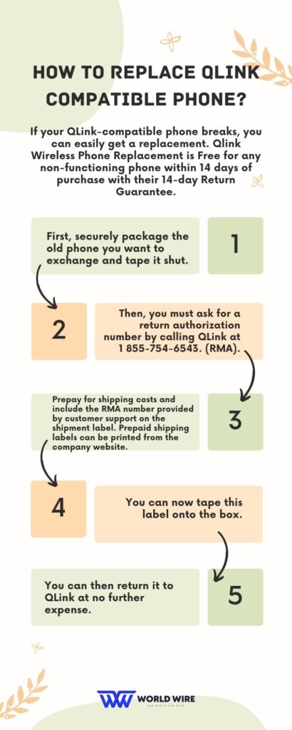 How To Replace QLink Compatible Phone?
