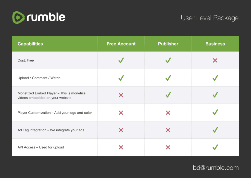 Rumble Account Types