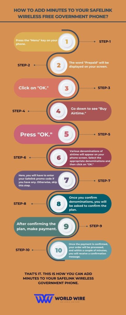 How to add minutes to your Safelink Wireless free Government phone?