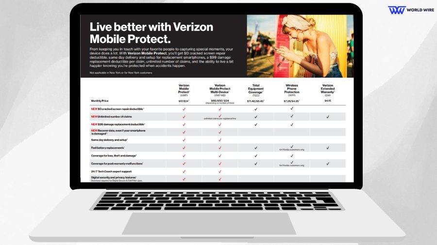 Verizon Device Protection Pricing