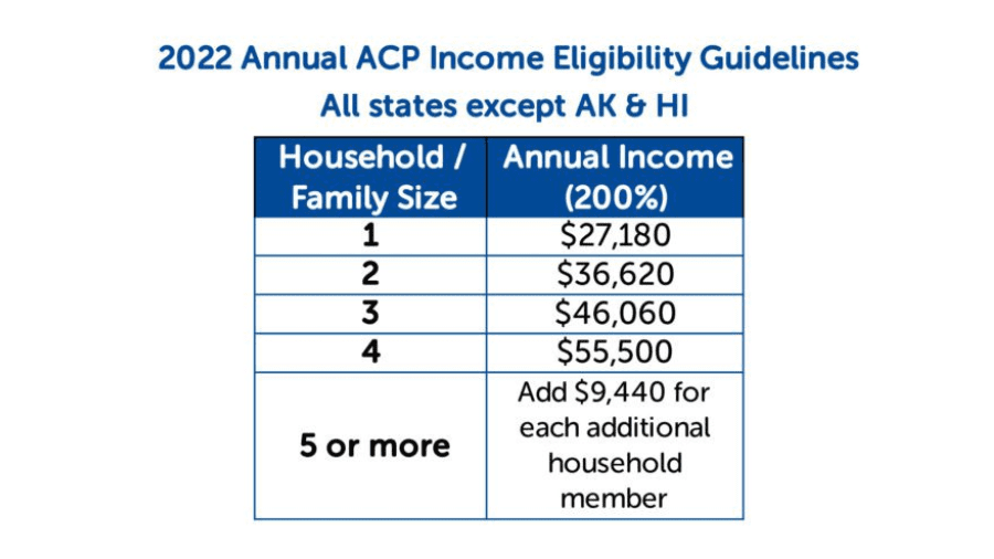 ACP Income Eligibility