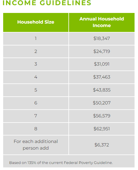 Income Guidelines