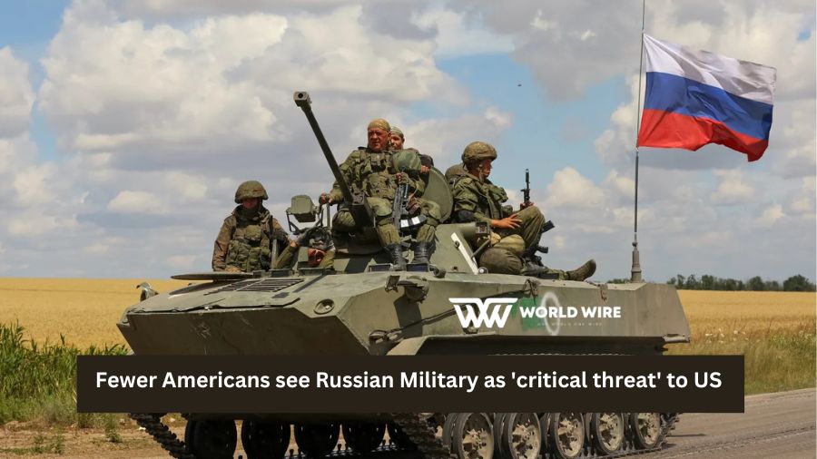 Fewer Americans see Russian Military as 'critical threat' to US