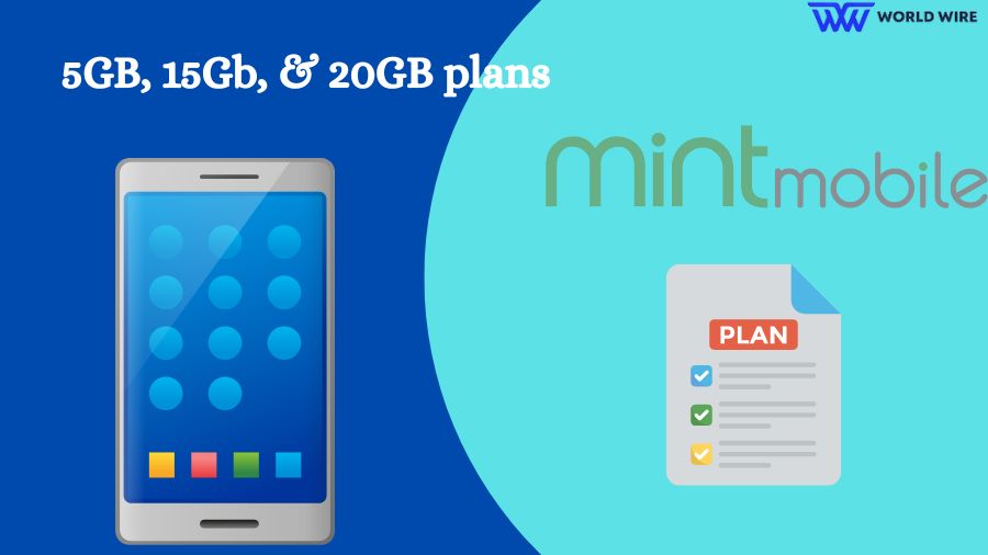 Mint Mobile Cell Phone Plans