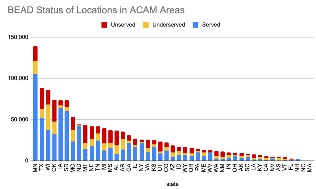 ACAM Universal Service funding