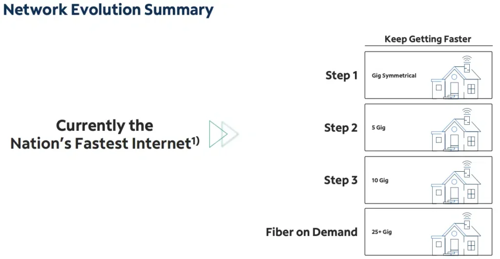 Charter’s $1.3B Texas Investment Will Use a Mix of Fiber, DOCSIS