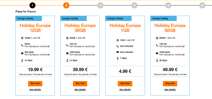 Orange eSIM France Plans