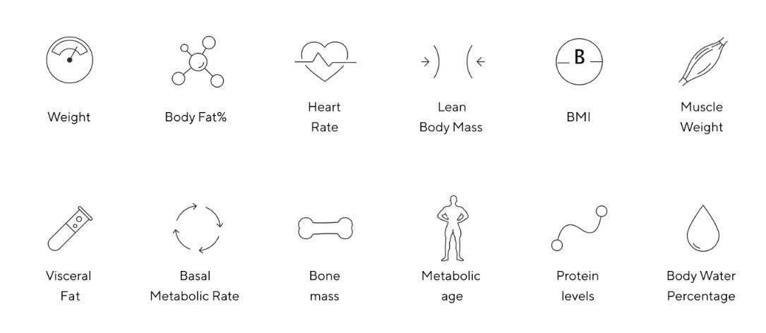 Wyze Scale Measurements