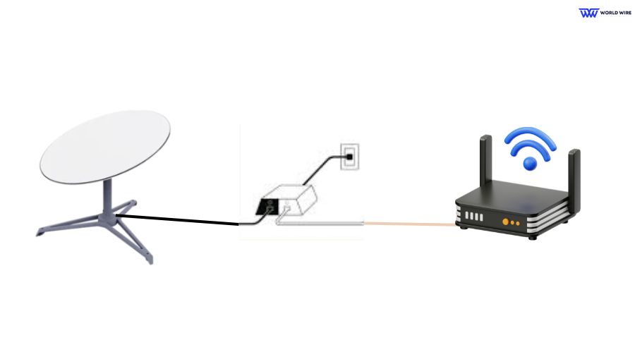 Gen 1 Starlink Port Forwarding