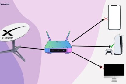 Starlink Port Forwarding - Everything You Need To Know