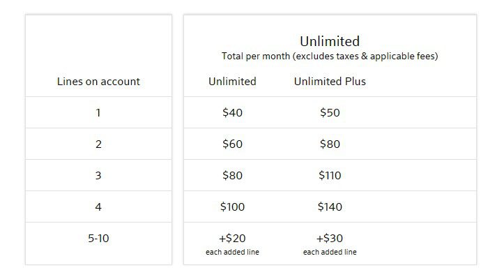 Xfinity Unlimited Plan