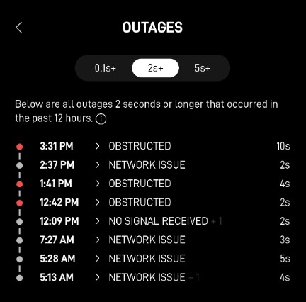 12 Hour Data