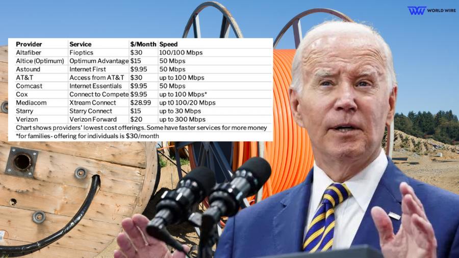 14 ACP Replacement Programs Praised by Joe Biden